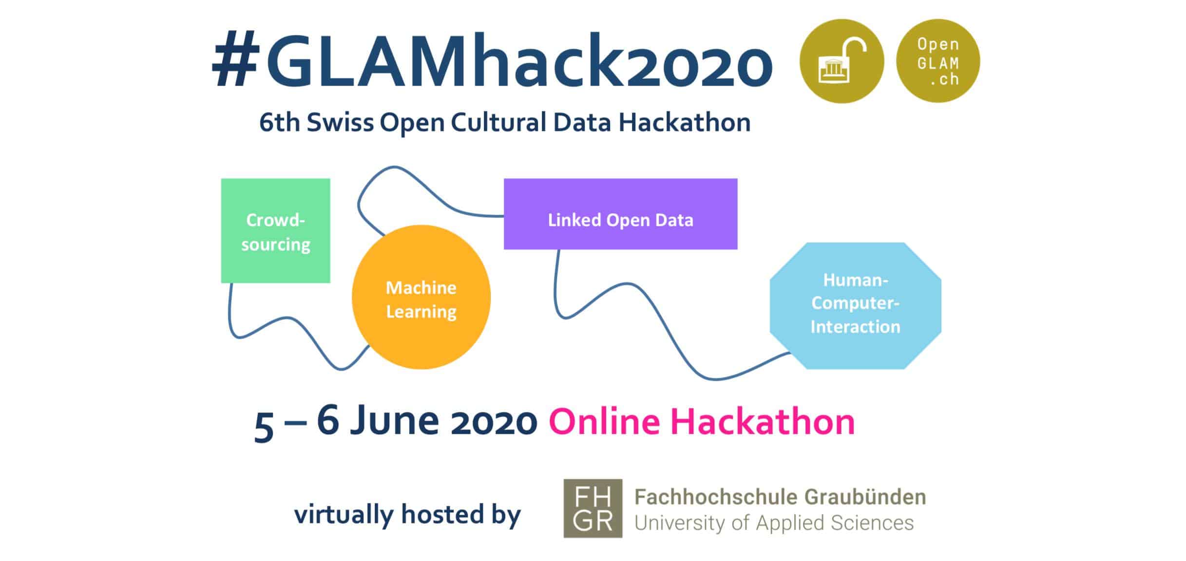 Swiss Open Cultural Data Hackathon – Online Event on 5-6 June