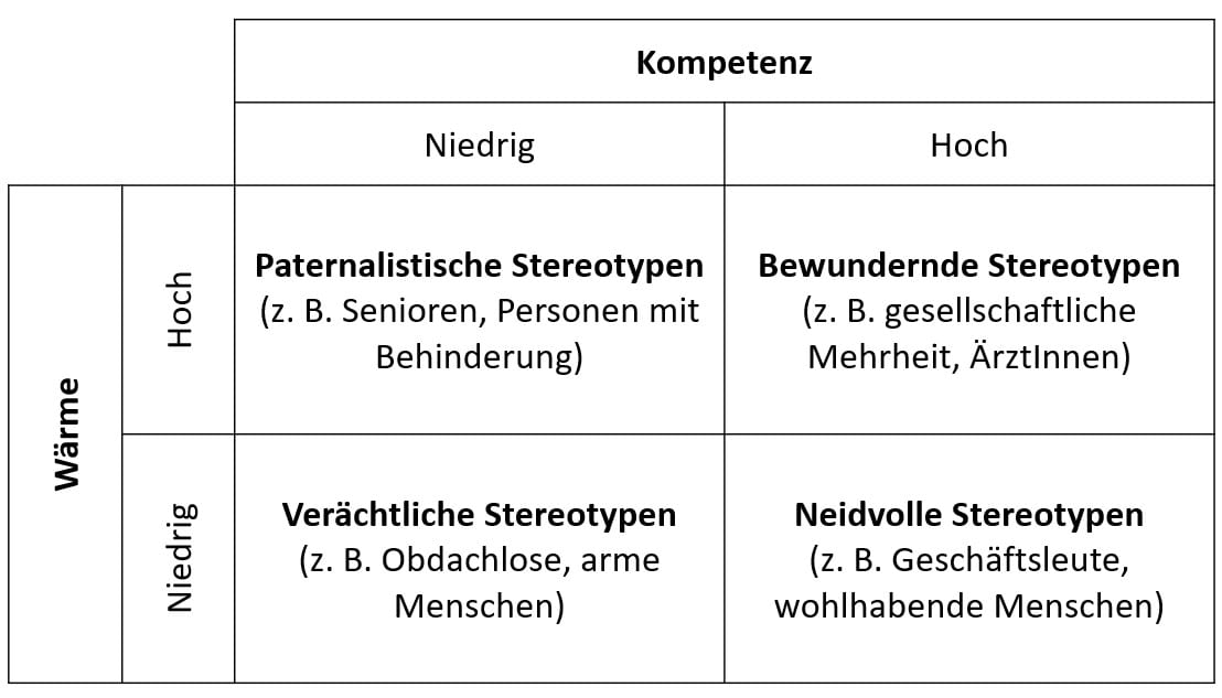 Studierende der Uni Zürich verbessern Wikipedia-Inhalte über Stereotype
